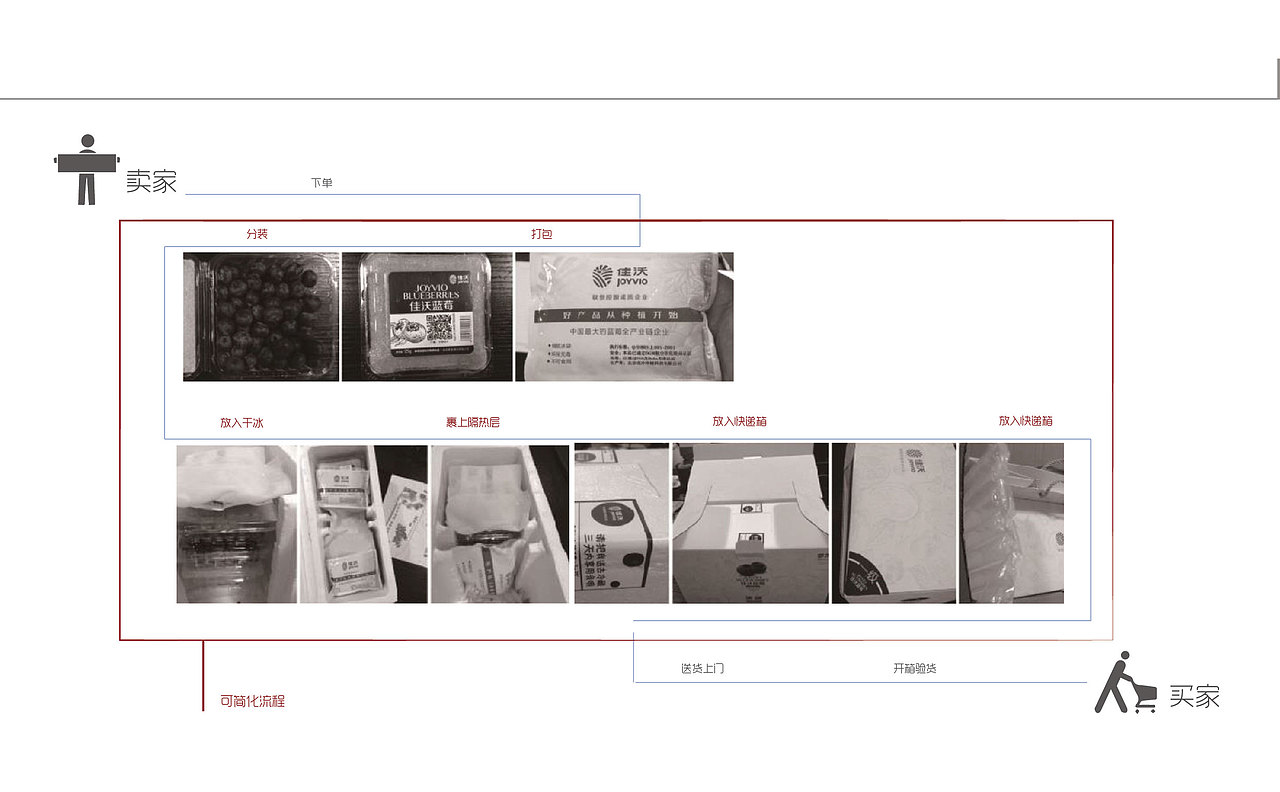 生鲜物流冰箱（图ZOTMzNzA5NDQ=） - 生活用品 - 站酷设计师左右的左左原创素材 - 站酷ZCOOL