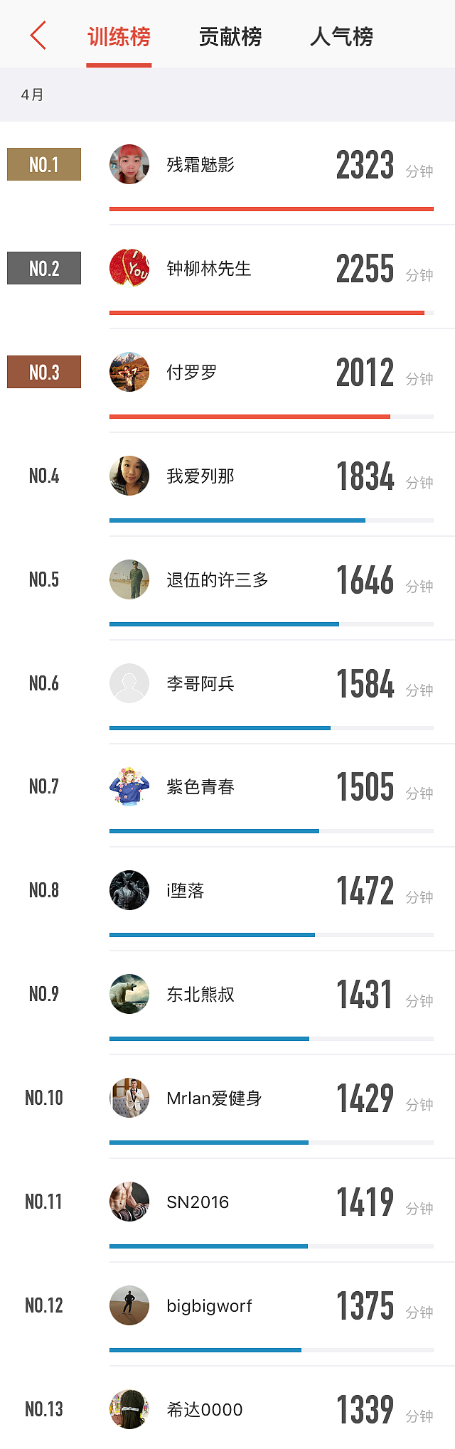 UI 公众号内部链接跳转