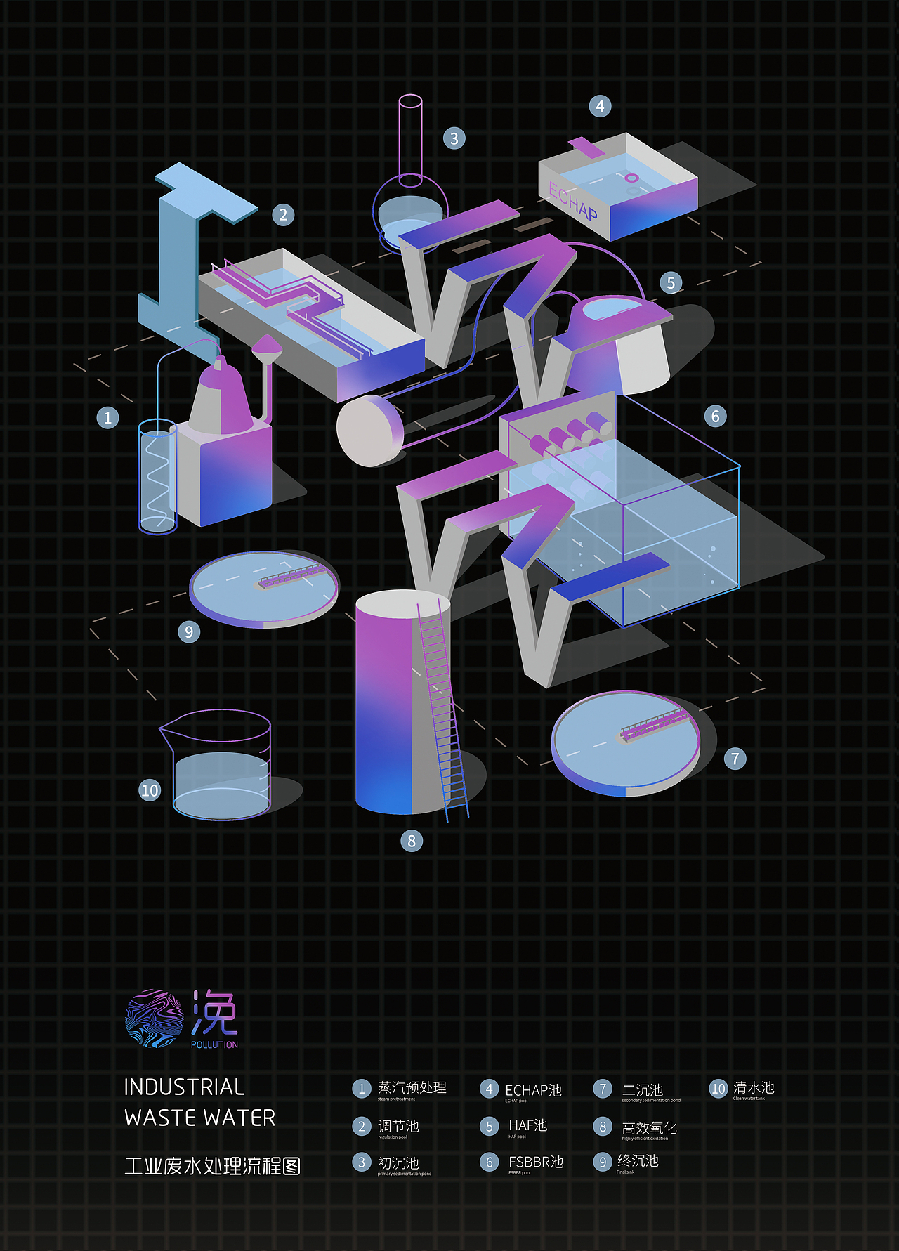 浼-Pollution（图ZMTE1MjEzMjcy） - 海报 - 站酷设计师无所畏惧的路人甲原创素材 - 站酷ZCOOL