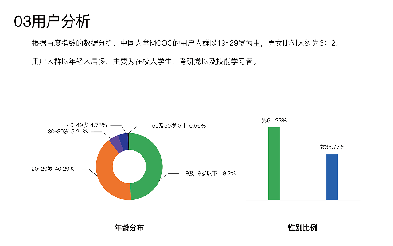中国大学MOOC重设计（图ZMjQzMjgzNzAw） - APP界面 - 站酷设计师舟舟zzz原创素材 - 站酷ZCOOL