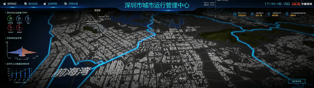深圳中电科数据可视化（图ZMTg0Mzc1Nzky） - 软件界面 - 站酷设计师Gosai原创素材 - 站酷ZCOOL