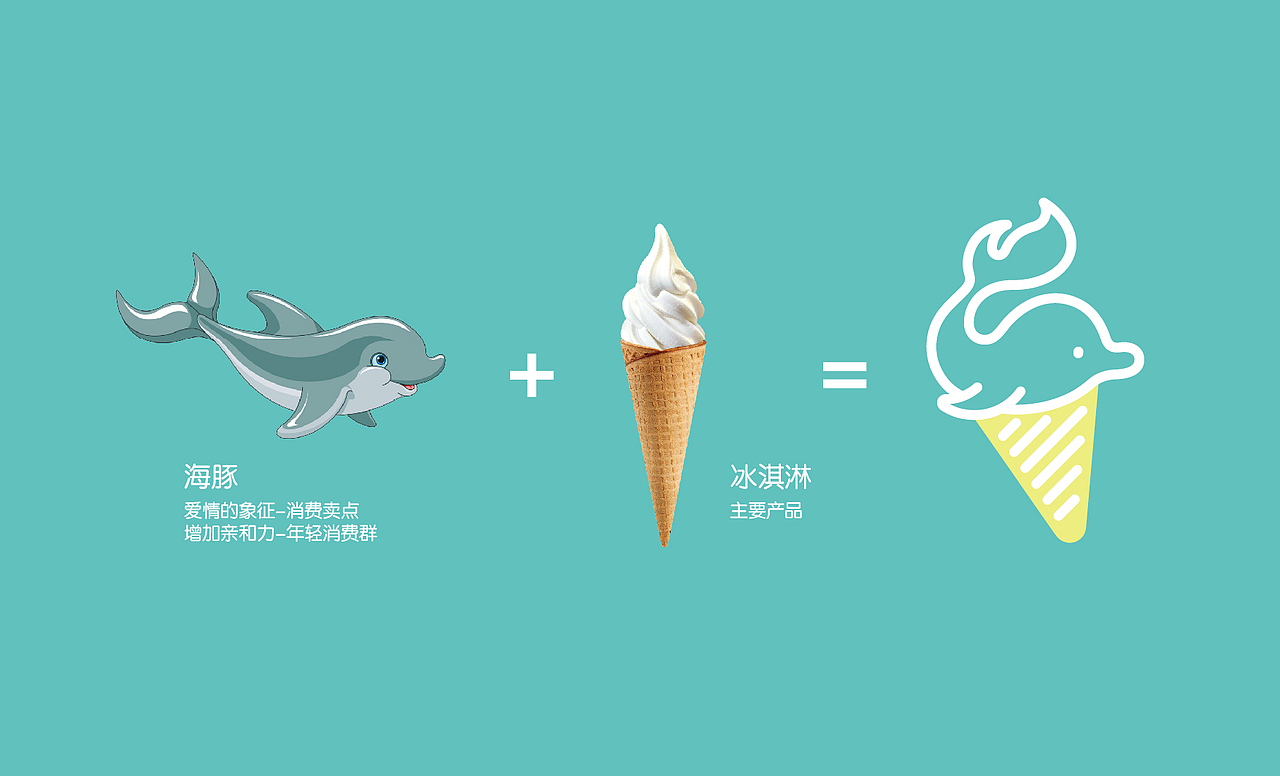 宁波 / 初蜜 酸奶冰淇淋 / 餐饮品牌设计