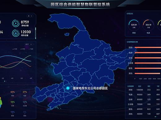 园区综合供能智慧物联管控系统