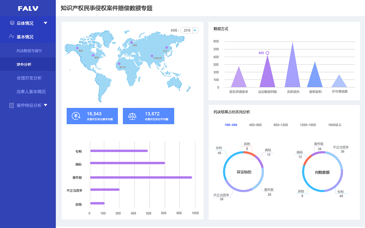 后台（图ZODg1MzA3MDQ=） - 其他UI - 站酷设计师w乌托邦原创素材 - 站酷ZCOOL