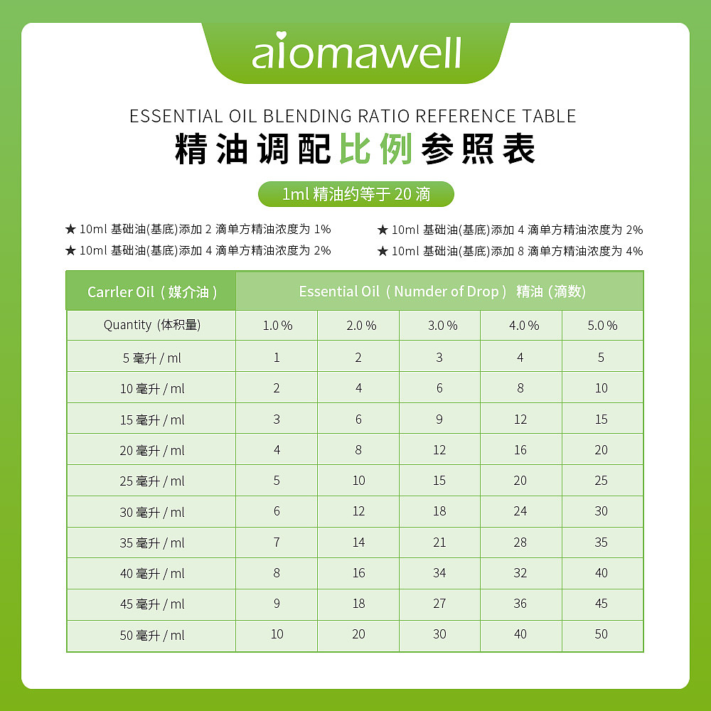 电商详情页之薰衣草精油广告海报主图详情页全案设计