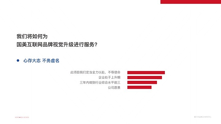 互联网电商品牌设计-国美电商品牌设计-墨尔本视觉设计（图ZMTI1MzY2MTA0） - Logo - 站酷设计师墨尔本视觉设计原创素材 - 站酷ZCOOL