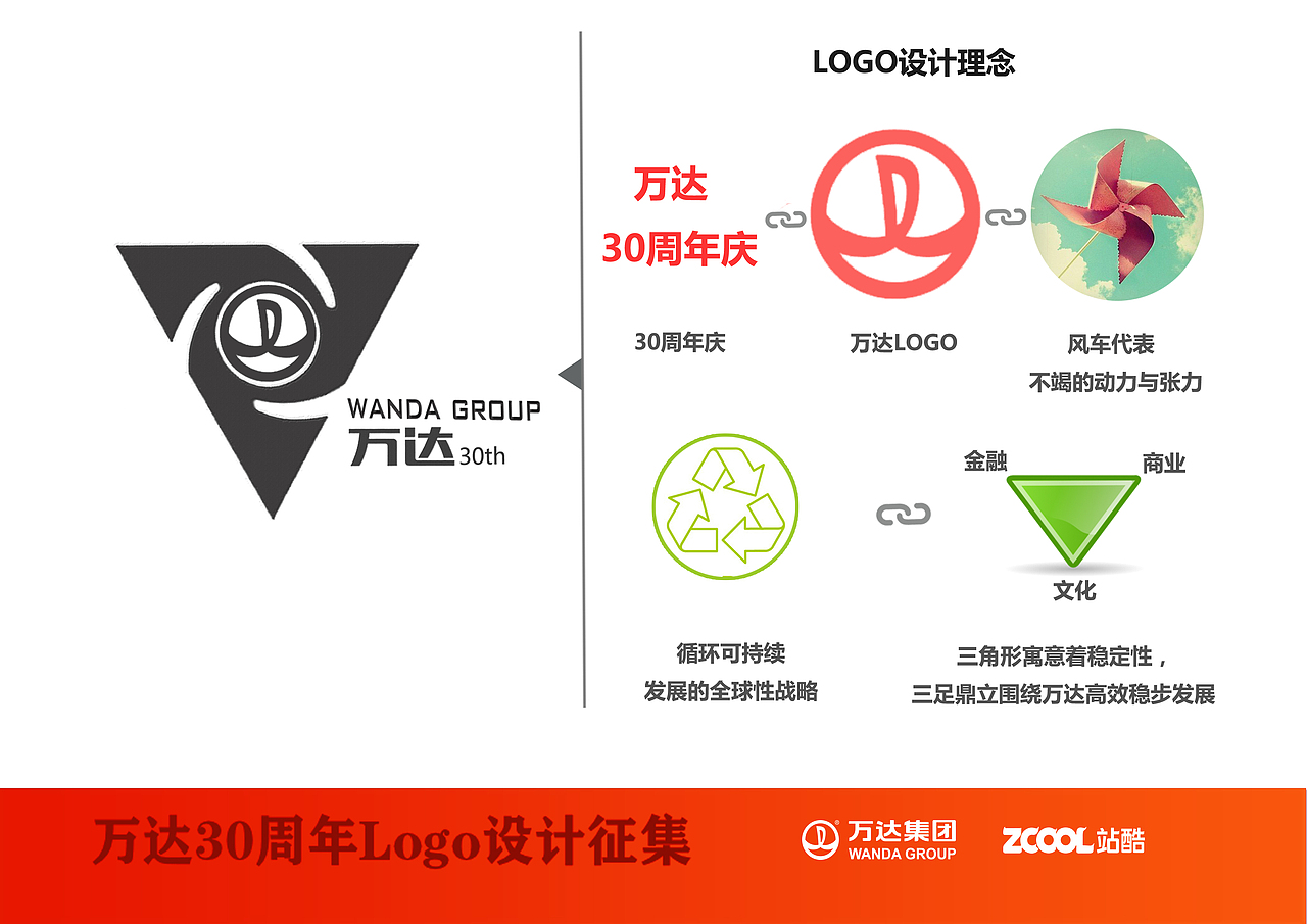 logo结合万达集团发展理念而设计,大家多以30为元素展开设计,我认为像