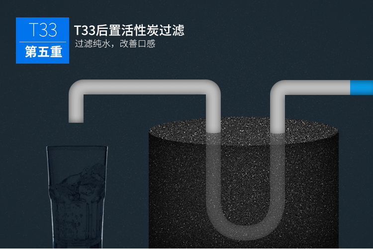 净水器-详情页（图ZODE2MjI1MDg=） - 电商 - 站酷设计师沐玥白原创素材 - 站酷ZCOOL
