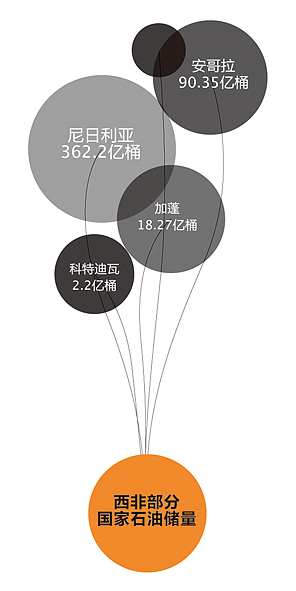 Infographic_信息可视化小集
