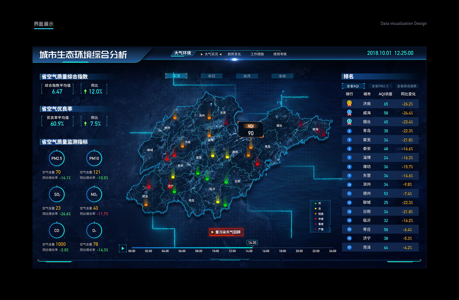 数据可视化设计-2018案例集|ui|软件界面|姚成浩 - 原创作品 - 站酷