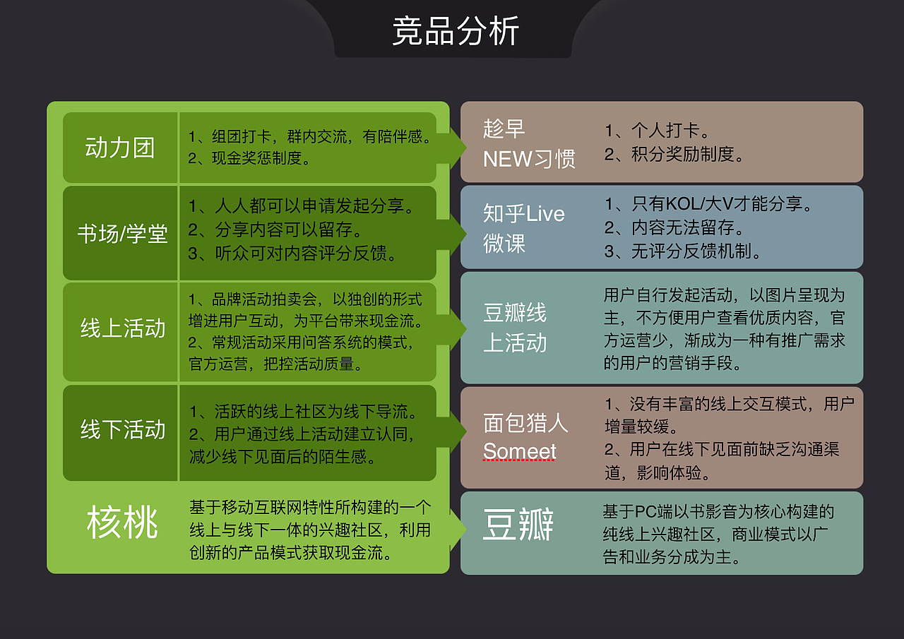 一款社交产品的商业计划书（图ZNzExMjQ3NDQ=） - PPT/Keynote - 站酷设计师乐妞的画世界原创素材 - 站酷ZCOOL
