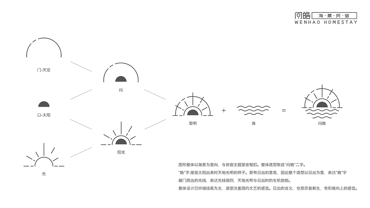 “问皓”-霞浦海景民宿品牌设计