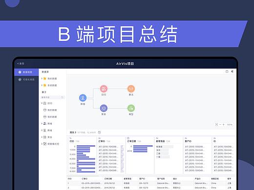B端项目复盘-[NebulaV2.1]