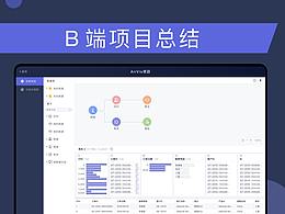 B端复盘