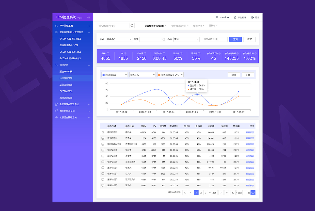 一款ERM管理系统
