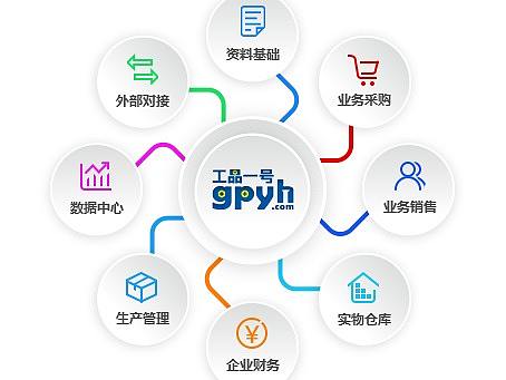 环形图