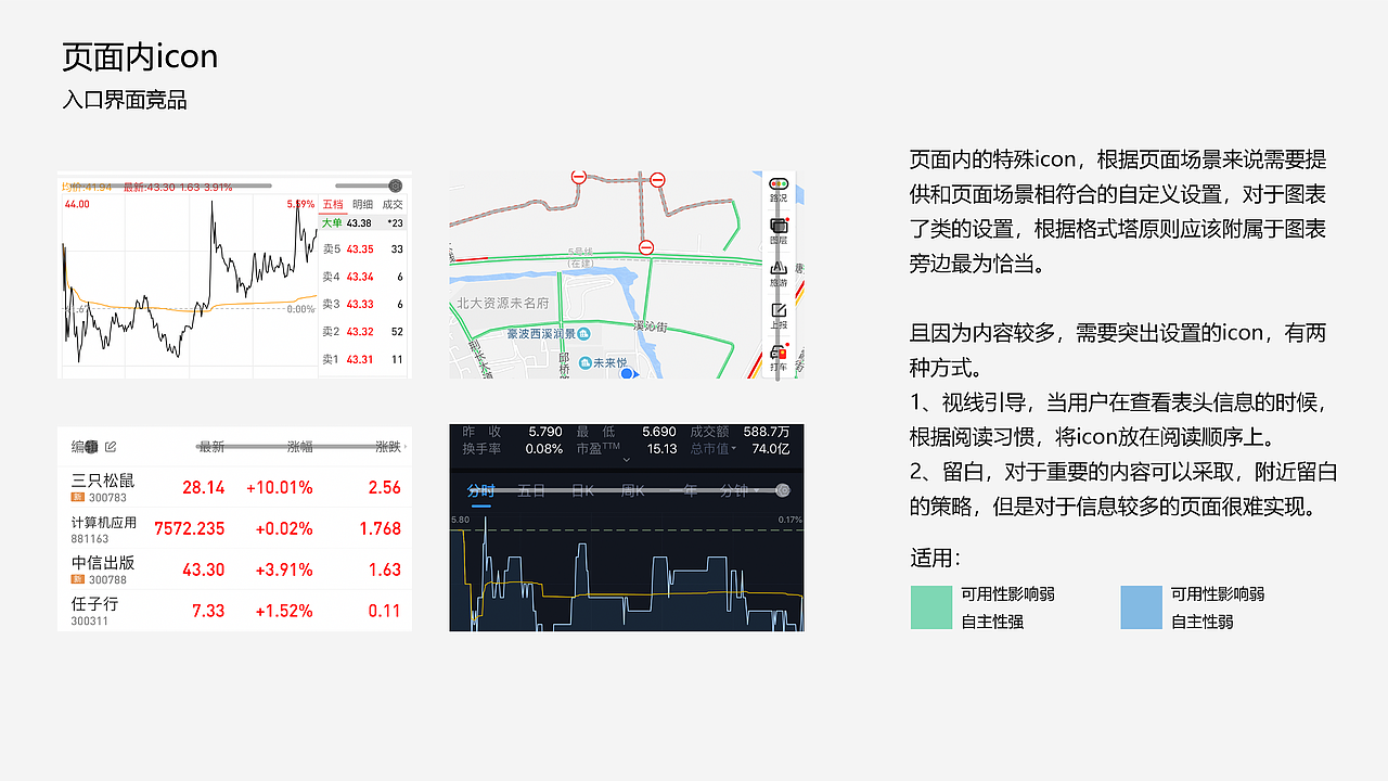 关于自定义的设置分析——（同花顺）（图ZMTg3MjYxMzA4） - 交互/UE - 站酷设计师理想茶原创素材 - 站酷ZCOOL