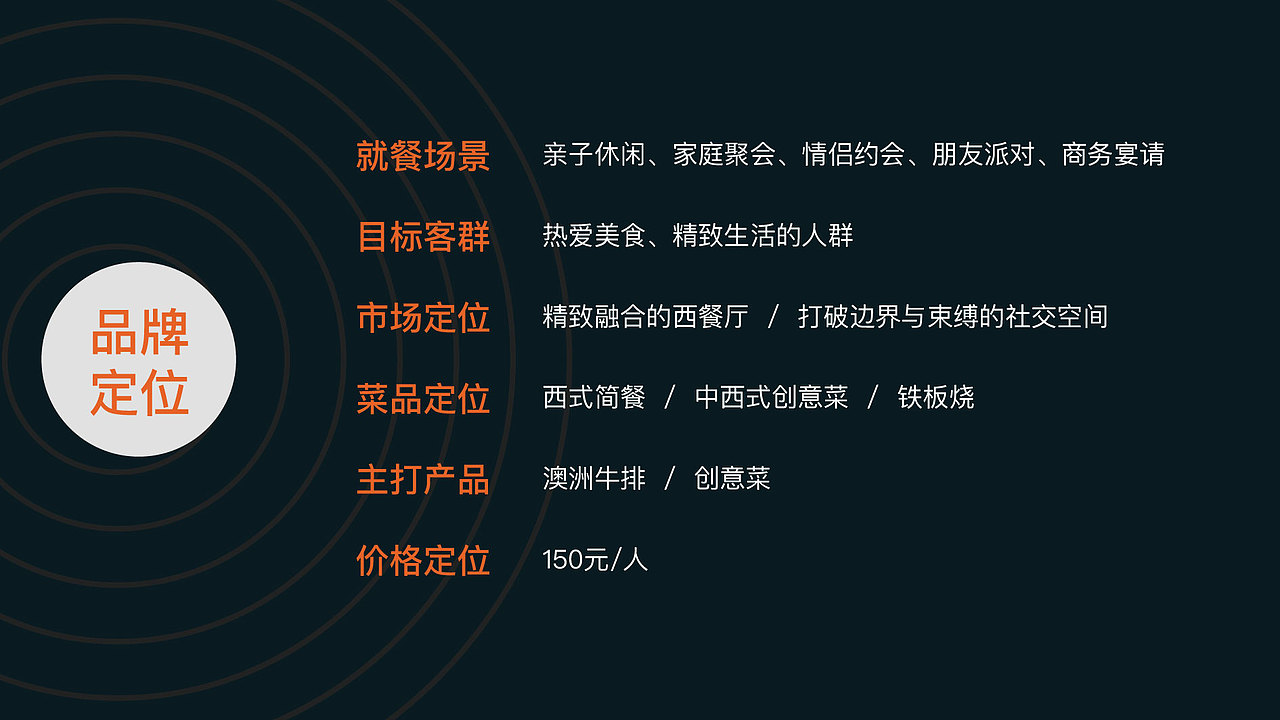 餐飲空間全案設計—HT Square