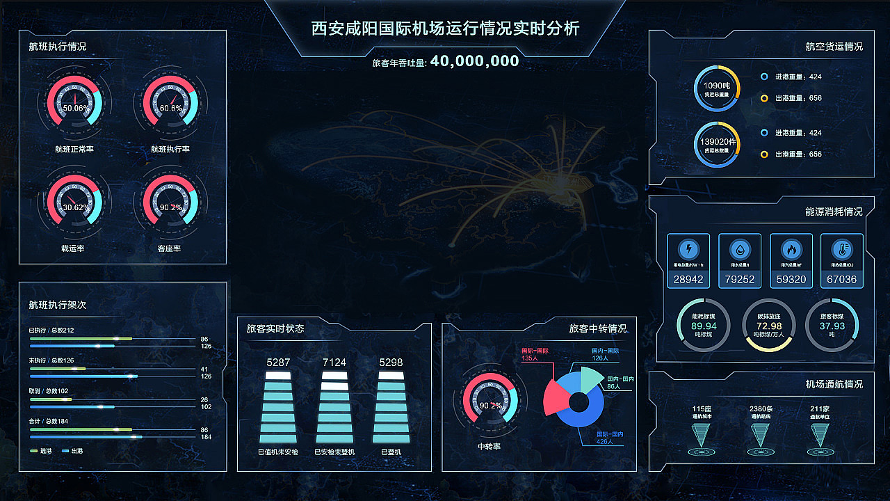 大屏展示设计（图ZMTc1NTM2NDEy） - 软件界面 - 站酷设计师YOUAI设计狮原创素材 - 站酷ZCOOL