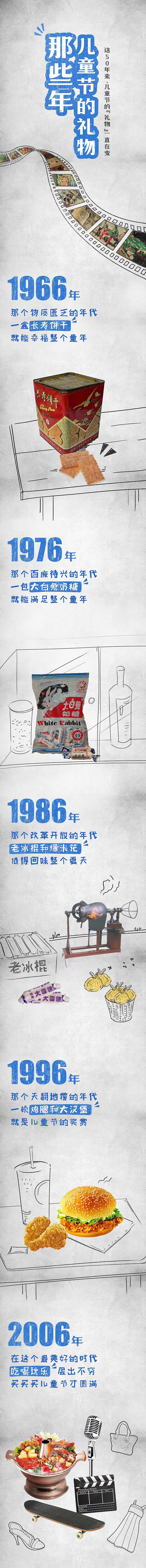 历年儿童节礼物（图ZNTEzOTM2MDA=） - 移动端网页 - 站酷设计师AZONE_庒原创素材 - 站酷ZCOOL