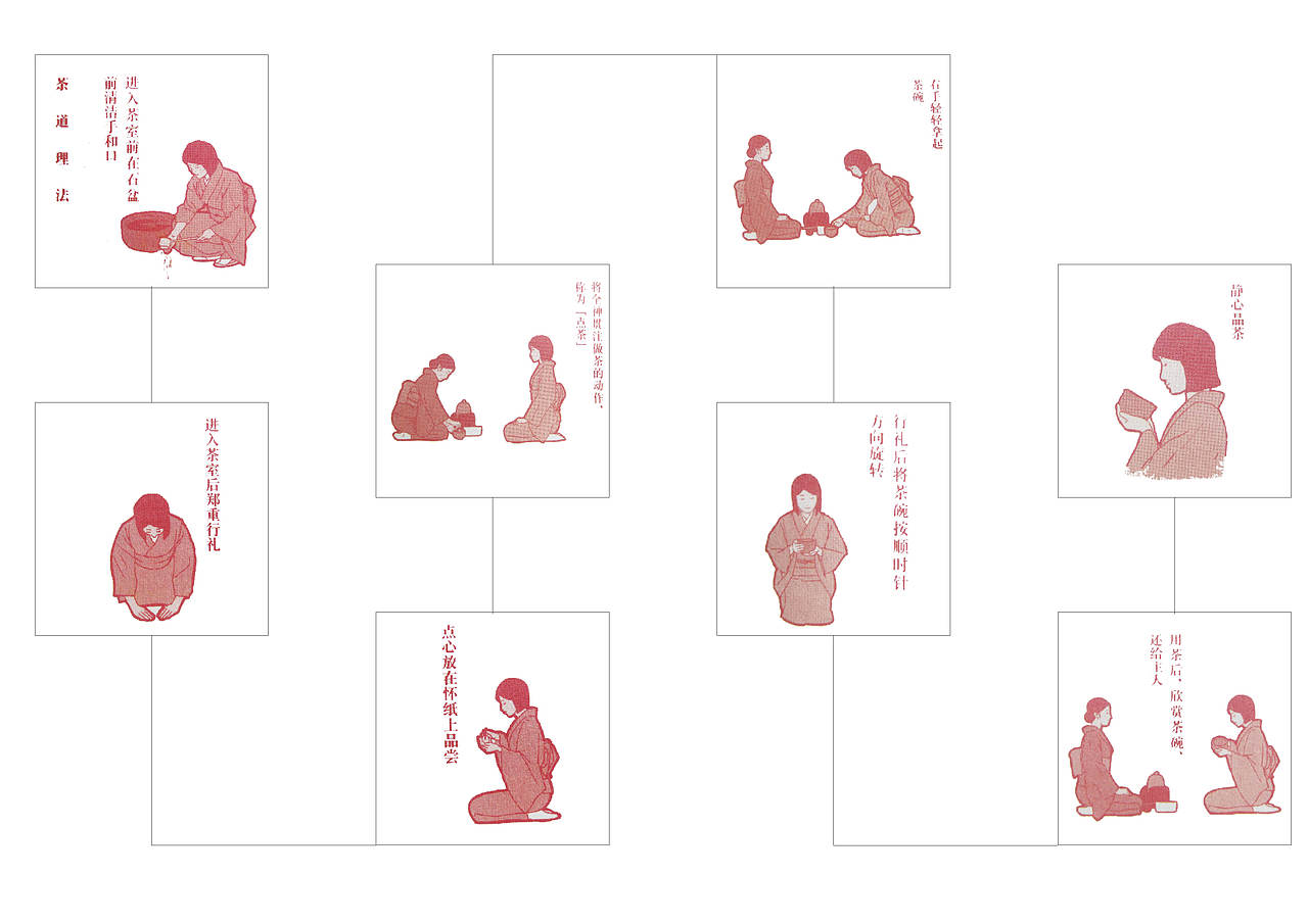 《一期一会日本茶道文化体验馆》（图ZMTYyNDU5MjQ0） - 展陈设计 - 站酷设计师晓彤是谁原创素材 - 站酷ZCOOL