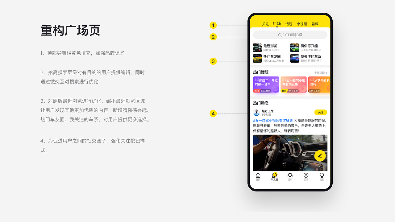 从业务&用户&内部诉求出发的优化策略（懂车帝车友圈）（图ZMjA5MTk1ODg0） - APP界面 - 站酷设计师孔雅轩LineVision原创素材 - 站酷ZCOOL