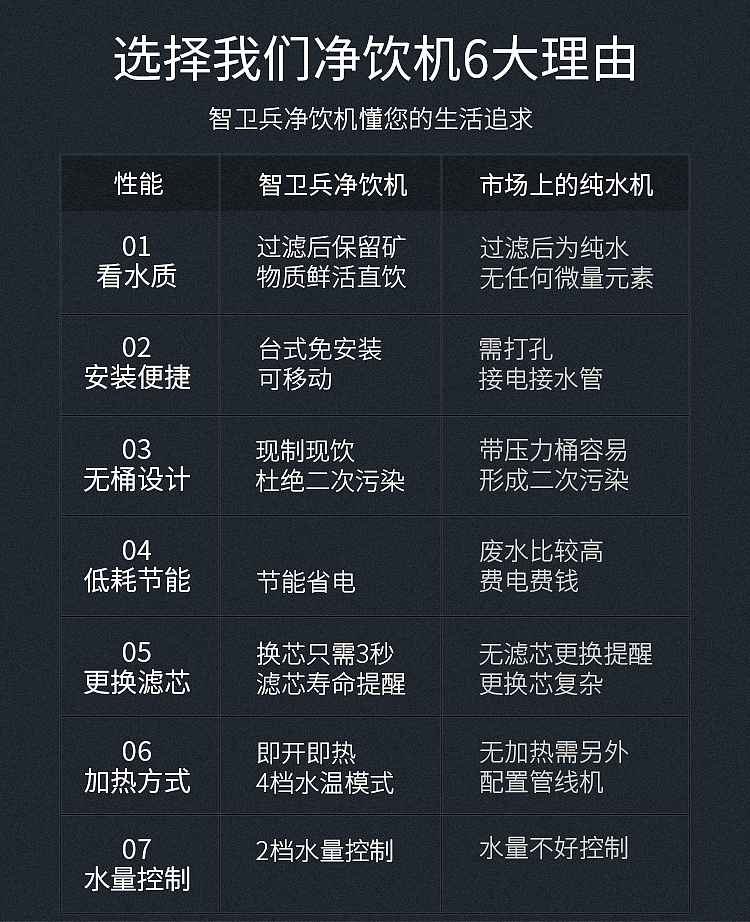 净水器详情页（图ZMjMzMTYzNjQ0） - 海报 - 站酷设计师灵犀猩原创素材 - 站酷ZCOOL