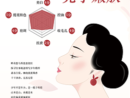 荔枝设计相关衍生