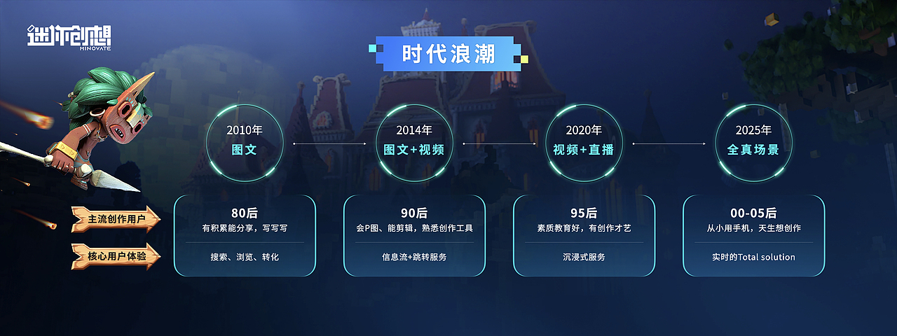 演示无界丨迷你创想年度游戏发布会keynote（图ZMjY2NDcxMzAw） - PPT/Keynote - 站酷设计师演示无界原创素材 - 站酷ZCOOL