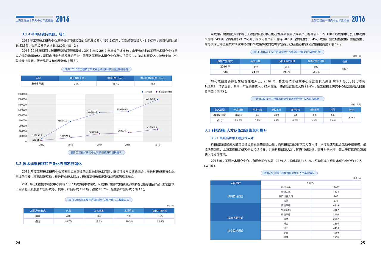 科技画册（图ZMjU3MDk2NjM2） - 书籍/画册 - 站酷设计师梁小舒原创素材 - 站酷ZCOOL