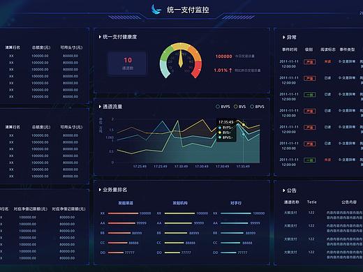 统一支付数据大屏效果图