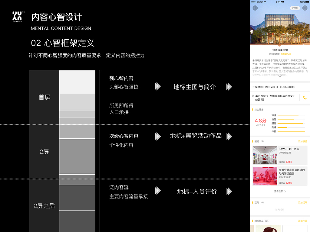 杭州ucan大会分享（图ZMTI4MzMwMjIw） - 交互/UE - 站酷设计师tmjclk原创素材 - 站酷ZCOOL