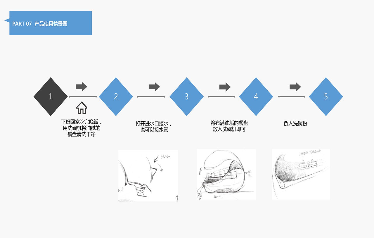 LIGHT 轻生活洗碗机（图ZMjMwMTk4ODA0） - 生活用品 - 站酷设计师moritaaoi原创素材 - 站酷ZCOOL