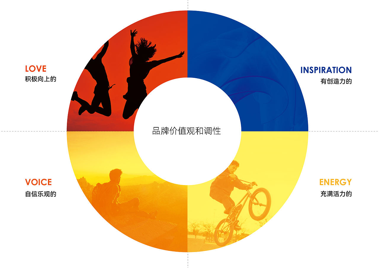 联通沃派青少年品牌升级（图ZMzA1MTQ0NTE2） - Logo - 站酷设计师MAX品牌策略设计原创素材 - 站酷ZCOOL