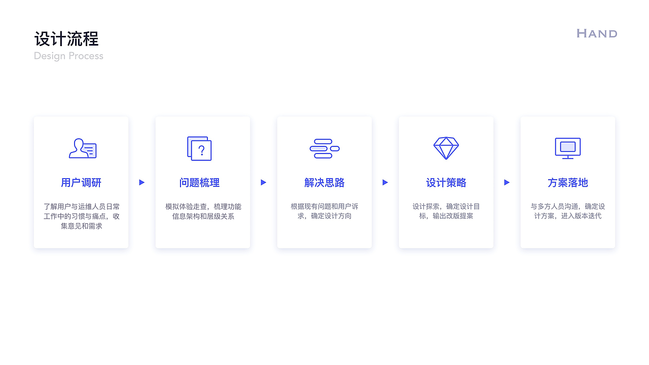 2020-2021产品设计作品集