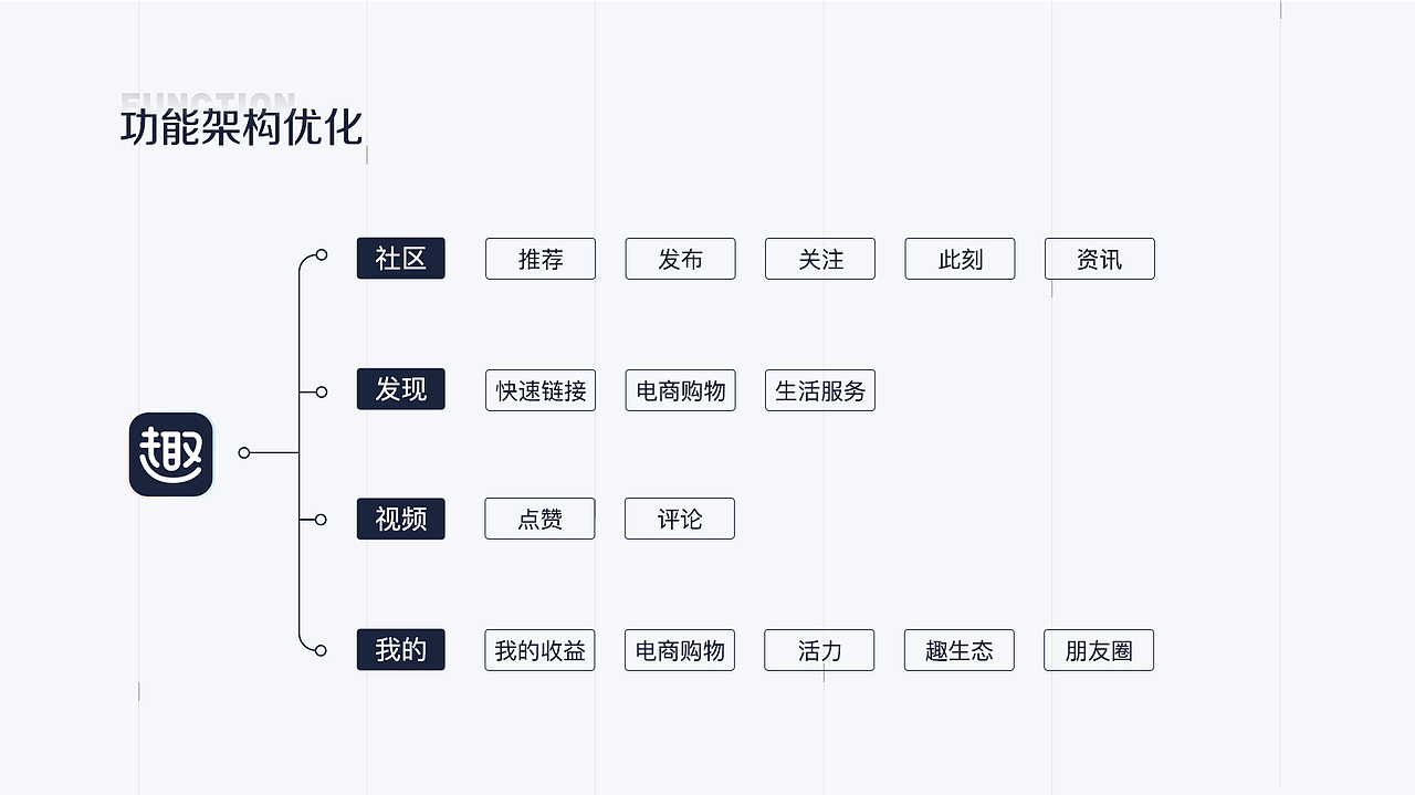 2022作品总结（图ZMzE3Mzk1NjEy） - APP界面 - 站酷设计师潦草小熊原创素材 - 站酷ZCOOL