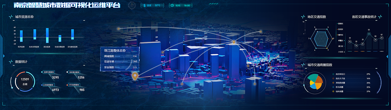 数据可视化（图ZMzEyMzQxMzEy） - 其他UI - 站酷设计师明月升1原创素材 - 站酷ZCOOL