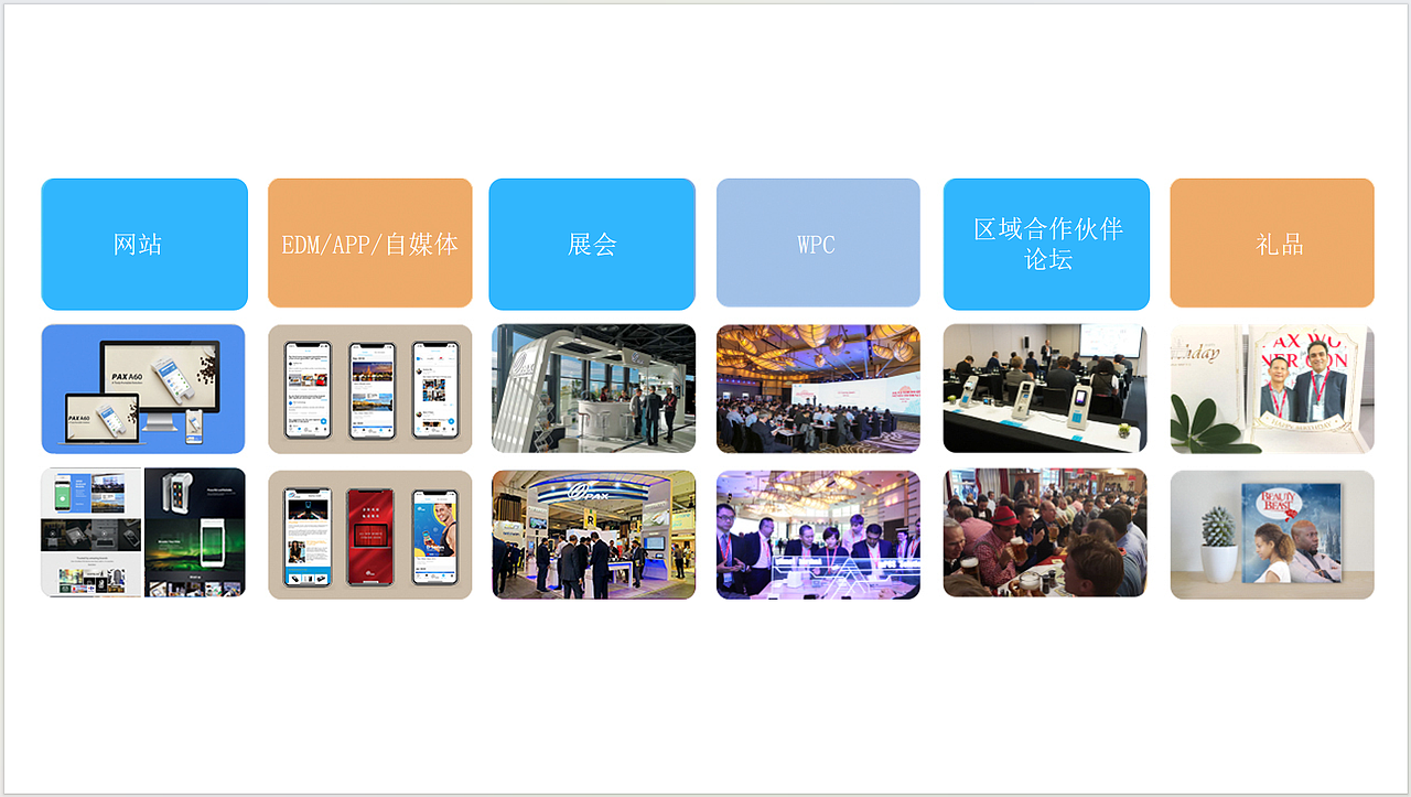 百富 ( PAX ) 品牌策划 / 设计