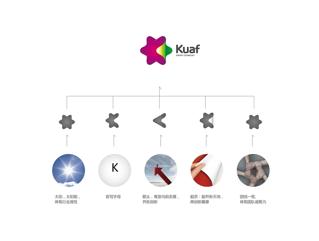 K 夸父能源标志