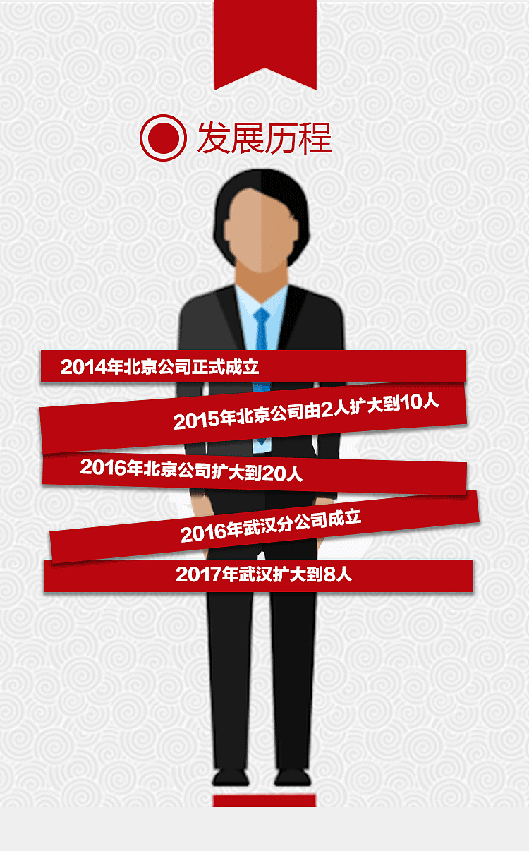 企业宣传介绍H5设计（图ZNzQ5MzMxNDA=） - 移动端网页 - 站酷设计师shu1121原创素材 - 站酷ZCOOL