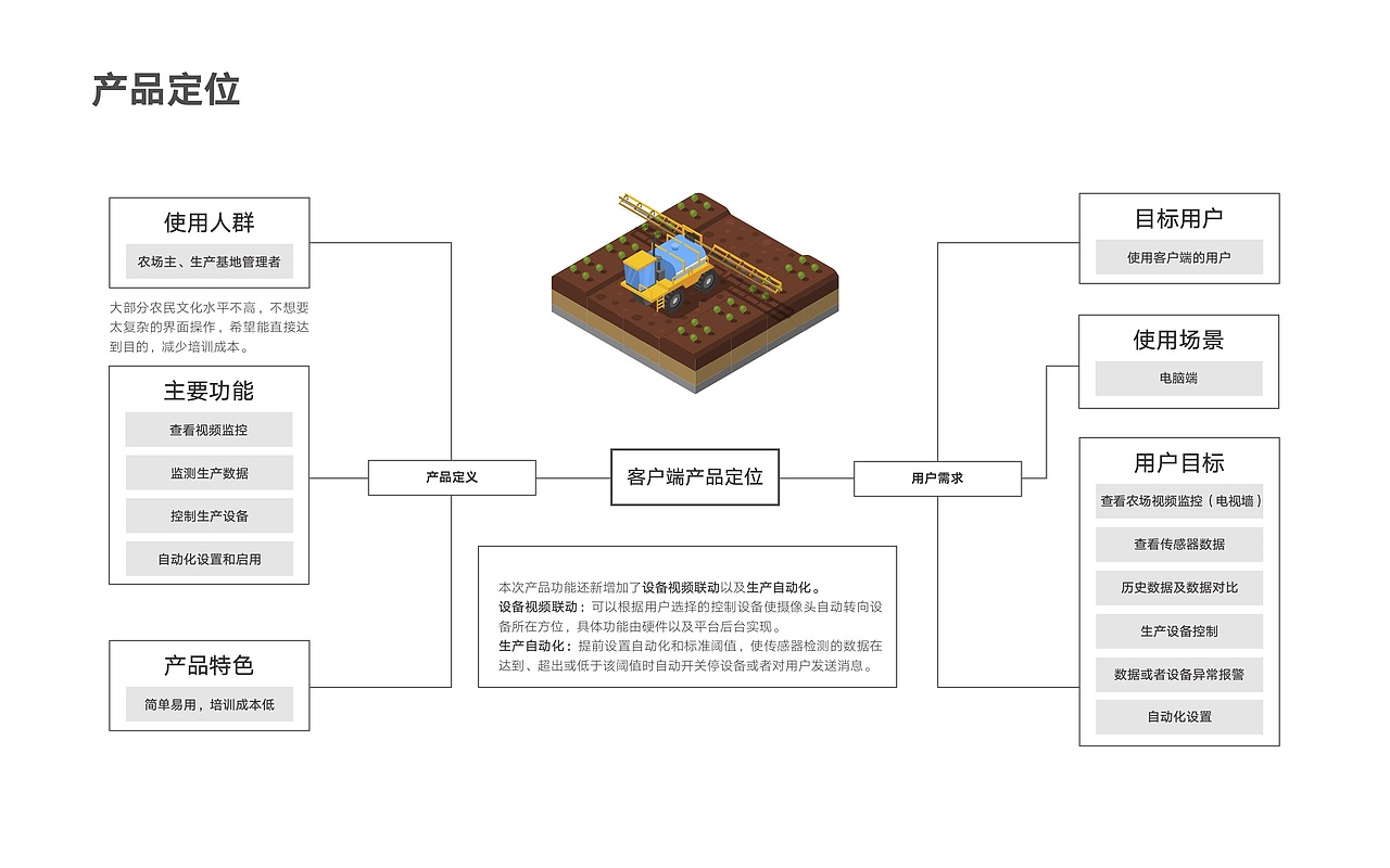 2018-2019个人作品集