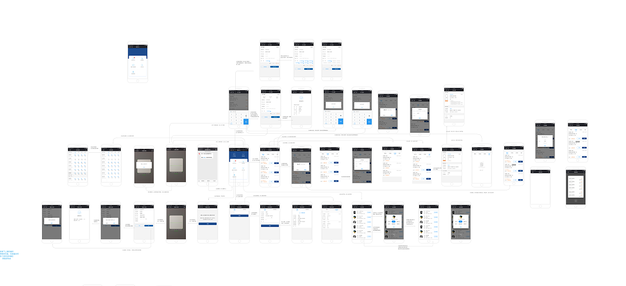 会员app交互流程图