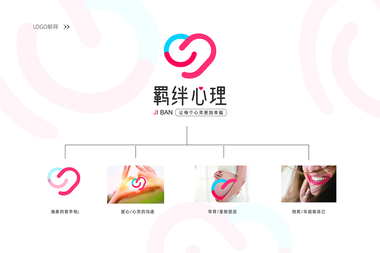 羁绊心理(图ZMjEzMzEwNzk2) - 品牌 - 站酷设计师设计五花肉rou原创素材 - 站酷ZCOOL