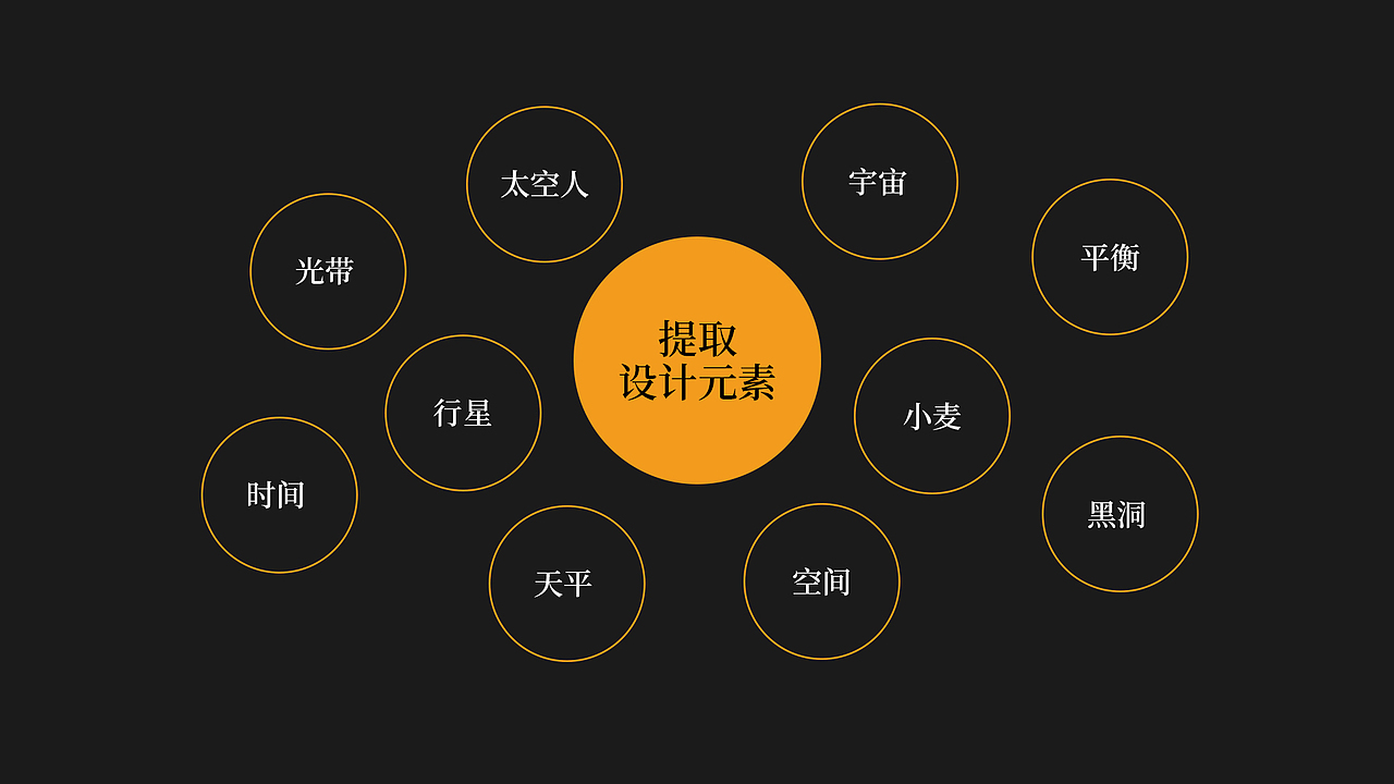 禾案例|404精酿吧品牌升级(图ZMjQwNzU4NTA4) - 品牌 - 站酷设计师禾品牌设计事务所原创素材 - 站酷ZCOOL