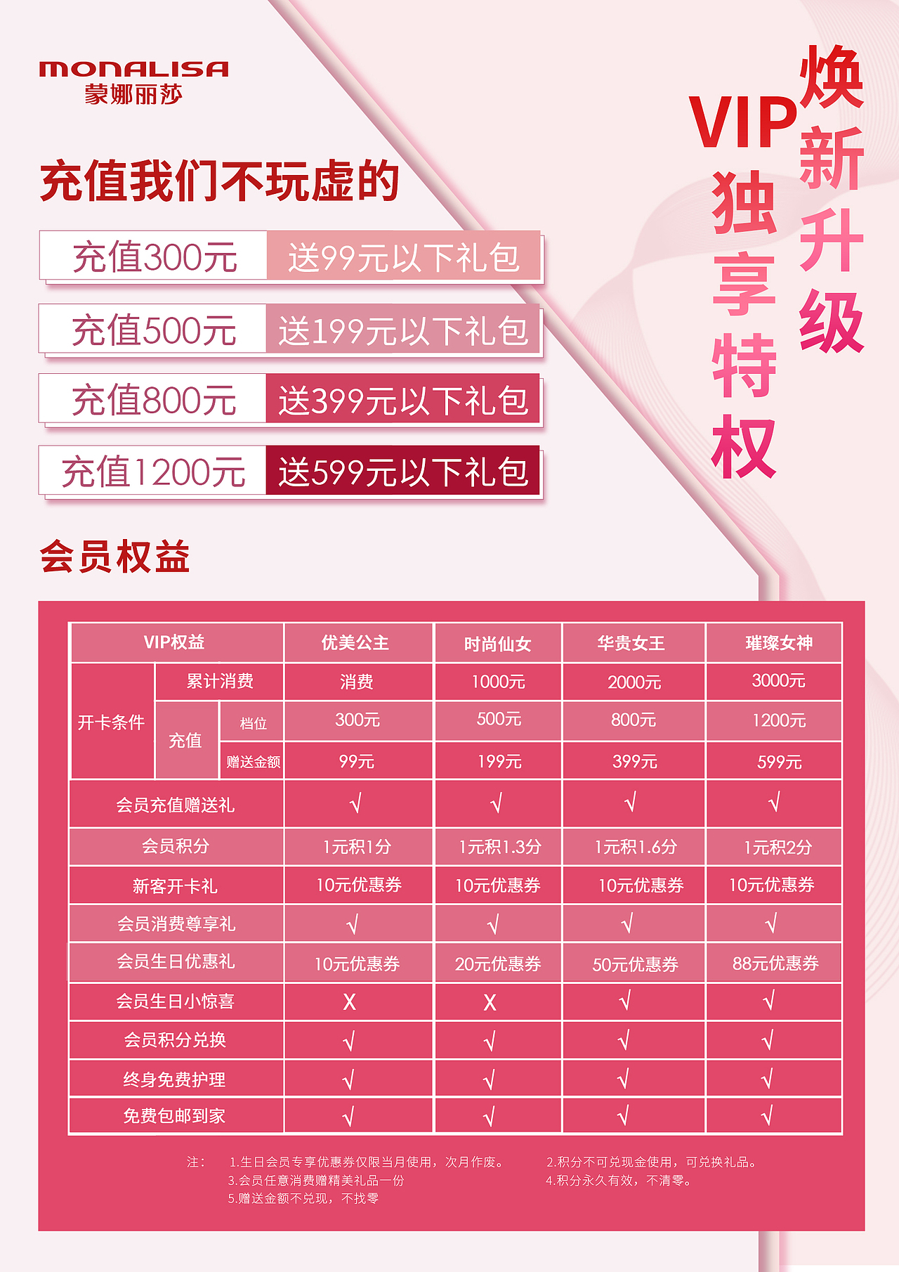 会员活动线下实体物料海报（图ZMjQ0NjA0NDM2） - 宣传物料 - 站酷设计师Lbcys_cong原创素材 - 站酷ZCOOL