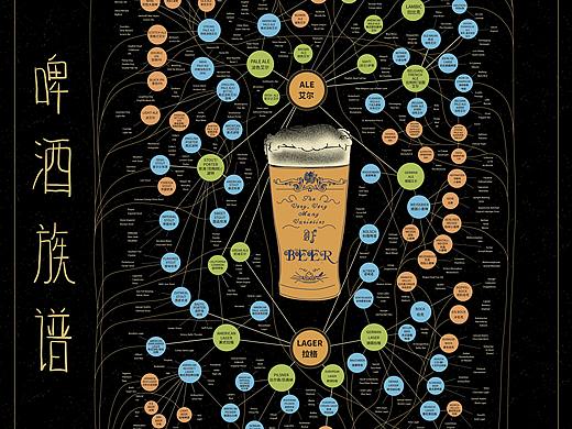 精酿啤酒族谱手绘
