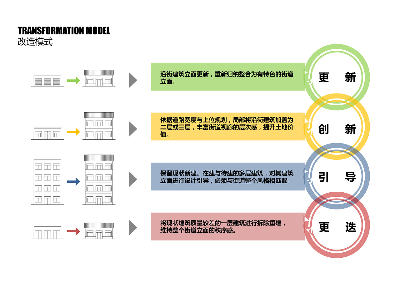 美食街改造设计