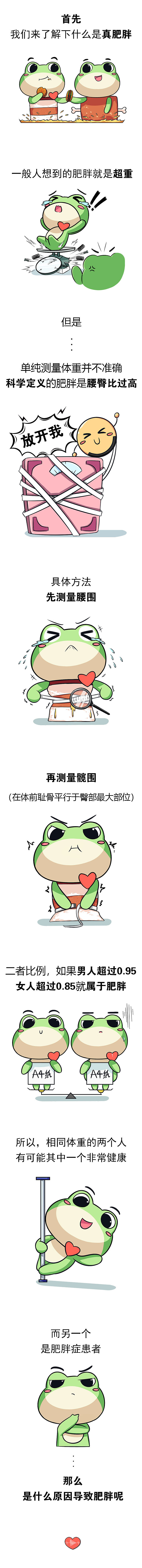 你的胖谁的锅《吉蛙百科》（图ZMTUzMDgxMDAw） - 短篇/格漫 - 站酷设计师夸克森林原创素材 - 站酷ZCOOL