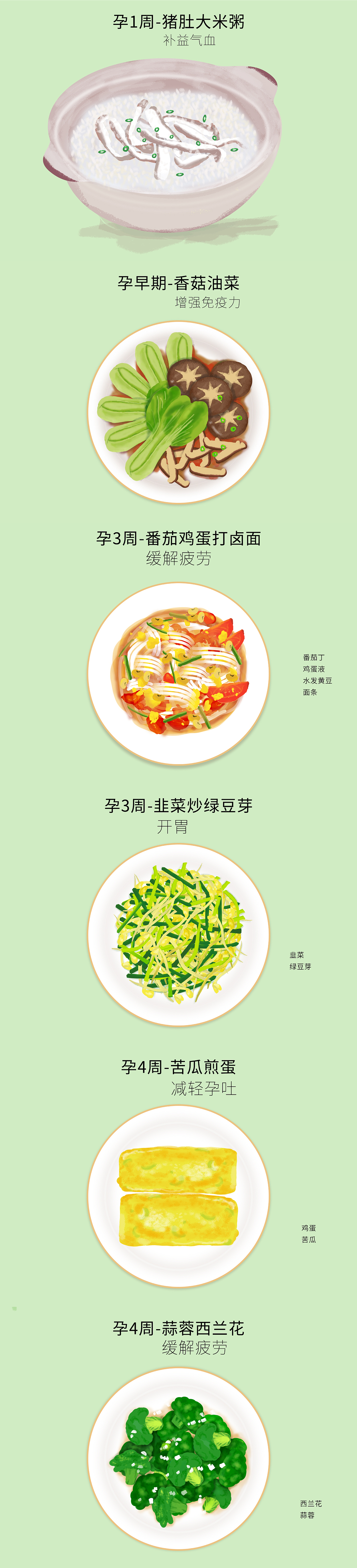 孕早期饮食-美食插画（图ZMjIwMTcyNTE2） - 艺术插画 - 站酷设计师beilaiart原创素材 - 站酷ZCOOL