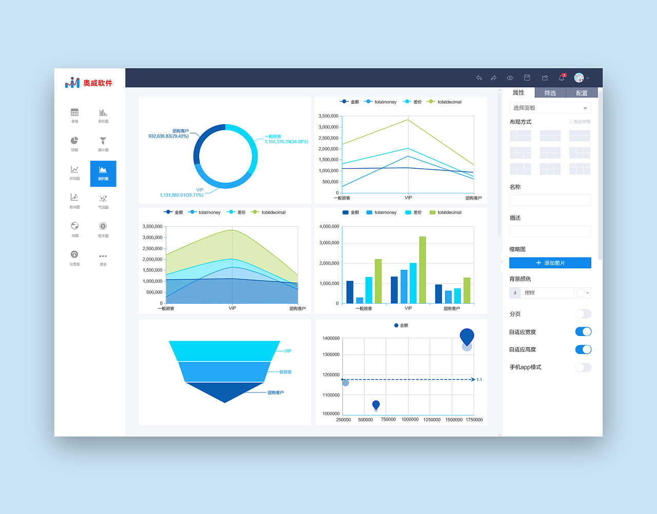 大数据分析统计bi报表网页设计